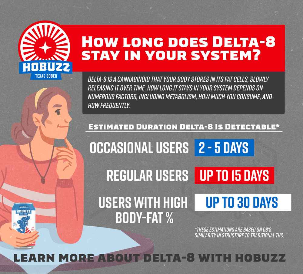 infographic - how long does Delta-8 stay in your system?